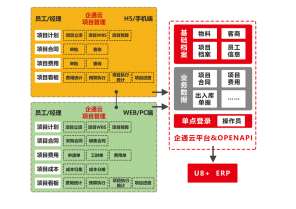 ������ͨܛ��ʹ�Ã�(y��u)�������ӵ�