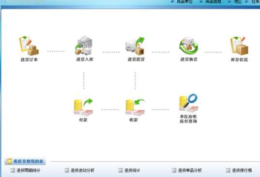 ُ�Iؔ(c��i)��(w��)ܛ���r(sh��)��Ҫע���һЩ���}