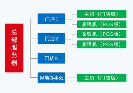 ��֪���ܼ���ܛ�������_���