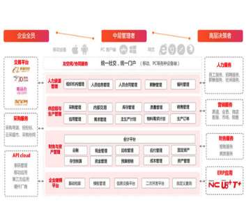 ��������ܛ����һЩ���