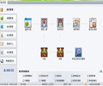 ؔ��(w��)ܛ����Ҫ����Щ��������