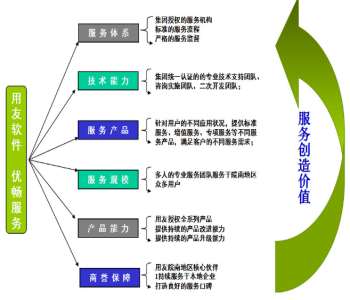 ����ܛ���r(ji��)�������ӵ�