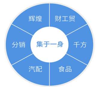 �ܼ���ܛ�������̌W�^����Ҫ���׵����