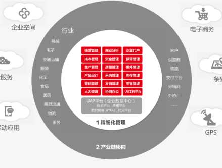 ��ʲô�ܶ���I(y��)����ʹ����������ؔ(c��i)��(w��)ܛ��