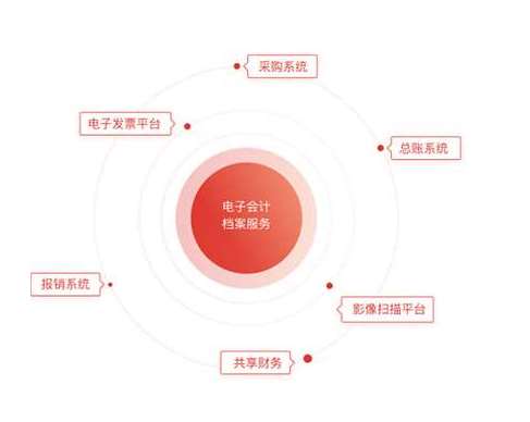 ��������ܛ����ʲô��Ч