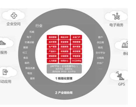 ��Щ������Ӱ푵���������ؔ��ܛ��