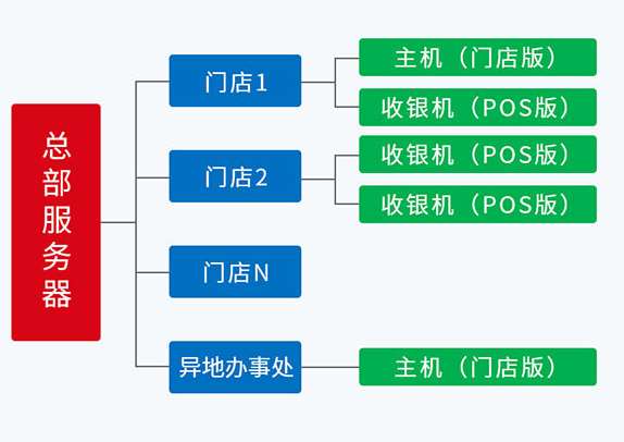 �M(j��n)�N��ؔ(c��i)��(w��)ܛ���cERP�ą^(q��)�e