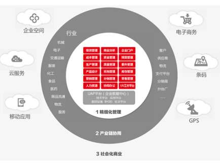 һ������ܛ����Ҫ�����X