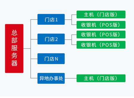 �ܼ���ܛ����δ���l(f��)չ�������