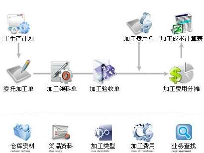 ͨ��ؔ(c��i)��(w��)ܛ���漰��Щ����